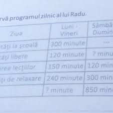 Nativul din zodia pești va avea parte de o zi minunată. ObservÄ Programul Zilnic Al Lui Radu El A Calculat CÄ Intr O Zi 24 Ore Sunt 1 440 Minute AjutÄ L Pe Brainly Ro