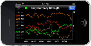 forex currency meter download forex currency strength