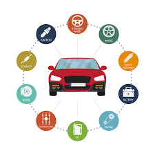 Automotive Parts Faq Oem Vs Aftermarket