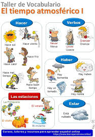 Weather In Spanish Download This Pdf Sheet And Practice These Vocabulary With Quizzes El Tiemp Learning Spanish Vocabulary Spanish Vocabulary Spanish Weather