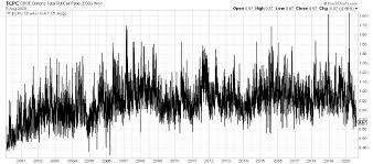 One is to sell everything on the first down 5 percent s&p day and wait for the skies to that's what datatrek counseled throughout 2020, as marketwatch has noted. This Market Has Gone Insane Theo Trade