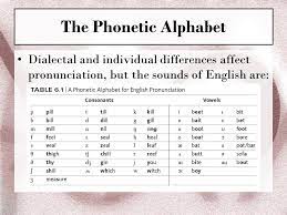 Find how to help emergent readers learn the first sound that each letter makes,. Ch 4 Phonetics The Sounds Of Language Ppt Download