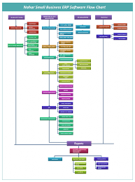 Quote To Cash Process Flow Chart Quote Process Flow Chart