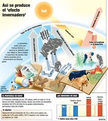 Pin En Problemas Ambientales De La Atmosfera
