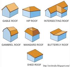 A butterfly roof, or inverted roof as it is sometimes called, is very easy to recognize because of the way outer walls are higher than they are in the middle. Garage Drafting