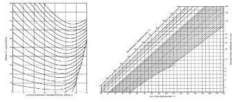 Calculation Of Enthalpy And Librh2o Concentration From Curve