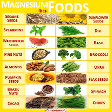 micronutrients marvelous magnesium 35 to 65