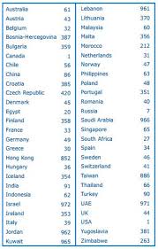 Each country area has its own local phone prefix. Usa Country Code Phone