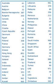 Each country area has its own local phone prefix. Usa Country Code Phone