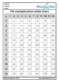 Pin On Multiplication