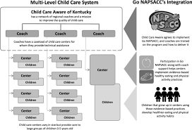 Couponxoo algorism arranges the best results on the top of. The Impact Of Basic Vs Enhanced Go Napsacc On Child Care Centers Healthy Eating And Physical Activity Practices Protocol For A Type 3 Hybrid Effectiveness Implementation Cluster Randomized Trial Implementation Science Full