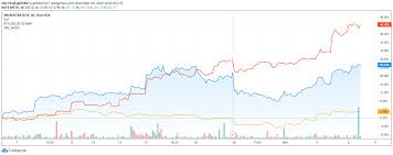 Bitcoin (btc) is the first and most popular digital currency in the world, it has been issued since 2009. Blackrock Und Vanguard Setzen Indirekt Auf Bitcoin