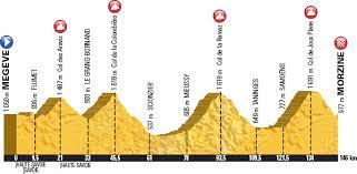 24ème édition 10 juillet 2016. L Etape Du Tour 2016 The Expert Lowdown