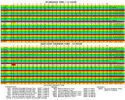 The only other widely used clock face today is the 24 hour analog dial, because of the use of 24 hour time in military organizations and timetables. Time Conversion Charts Craig Braun