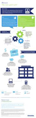 Combining the innovative capabilities of the blockchain technology with gold offers a convenient solution to the highly volatile. Bitcoin The New Gold Rush Infographic