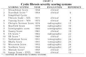 Critical Analysis Of Scoring Systems Used In The Assessment