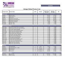 The chemicals or raw materials that exist before the reaction are called. Amega Global Product List Wellness Packs Bundles