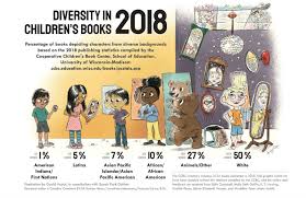 An Updated Look At Diversity In Children S Books School Library Journal Childrens Books Children S Literature Diverse Books