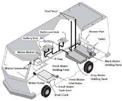 We did not find results for: Why Do I Get Air Bubbles In My Rv Toilet Fixing Air Vent Rv Toilet Issues