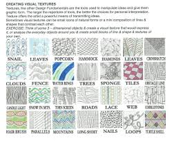 Texture Elements Of Art Definition Visual Texture Texture Drawing