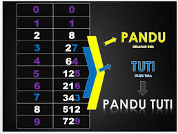 Lihat angka satuan dari 3.375, adalah 5. Cara Paling Mudah Mengitung Penarikan Akar Pangkat Tiga Update Gurune Net