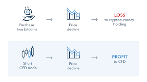 Gemini cryptocurrency exchange create safety net of funds through big. How To Hedge Bitcoin Risk Cryptocurrency Hedging Explained Ig En