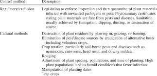 Use techniques that expose pests to natural enemies or environmental stress, or that make the crop less susceptible to insects or diseases. 17 A Summary Of Pest And Disease Control Methods Applicable To Major Download Scientific Diagram