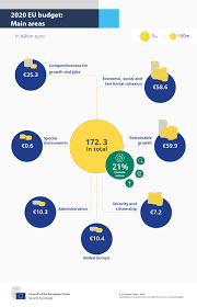 If the problem persists, please contact reservations on 1300 362 848 or. 2020 Eu Budget Main Areas Consilium
