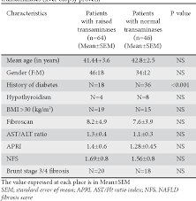 Table 4 From Fibroscan Versus Simple Noninvasive Screening