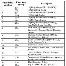 Fuel pump replacement 2001 2002 lincoln town car install gas pump. 99 Lincoln Town Car Fuse Box Diagram