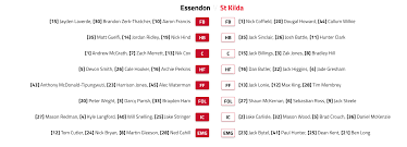 St kilda will be looking to bounce back after their heavy defeat to the cats when they face essendon who are desperate for a win to stay in finals contention. Em X3sqqqhealm