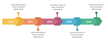 Whether it's a project timeline, an agenda or an outline of a historical event. How To Draw A Timeline Diagram In 3 Simple Steps