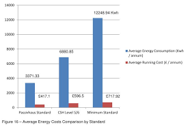 Comparative Costs Of Building Passivhaus In The Uk Figure