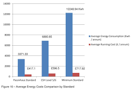 comparative costs of building passivhaus in the uk figure