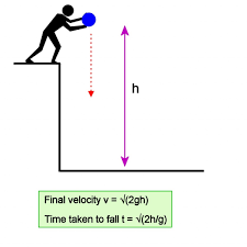 This velocity works out to between 110 and 125 mph. Terminal Velocity Of A Human Free Fall And Drag Force Owlcation