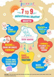 24 Best Baby Milestone Monthwise Images Toddler Milestones