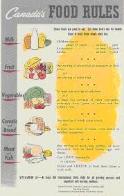 History Of Canadas Food Guides From 1942 To 2007 Canada Ca