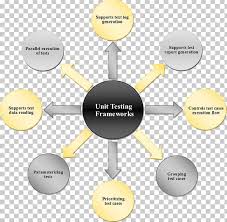 unit testing selenium software testing computer software