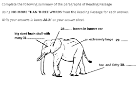 The stomach is a simple sac that is oriented almost vertically. Top Tips For Ielts Reading Diagram Labelling Ielts Luminary