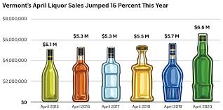 Booze Blues Liquor Sales Are Up But Vermont S Alcohol Industry Is Struggling Business Seven Days Vermont S Independent Voice