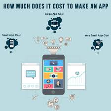 Businesses have the experience to build, deploy, and maintain web and desktop applications and have designed models to determine their cost taking base hour price as $25 and maximum hour price as $50, let's have a brief rundown of how much does it cost to create an app depending upon. Cost Of Making An App Blog Promatics Technologies Private Limited