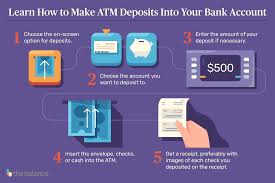 Miss just one payment and the interest will start to add up. How To Deposit Cash At An Atm