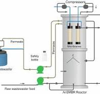 Evaluation of the Long-Term Treatment Performance of a ...