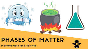 Visit byju's to learn more about it. Phases Of Matter And The Phase Changes Youtube