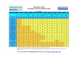 Whats The Deal With Incoterms Universal Cargo