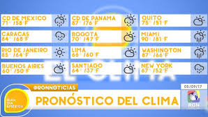 Hasta 90 días de temperaturas máximas, mínimas y. Buendiaamerica Pronostico De Clima Para Hoy Martes Weather Weather Screenshot