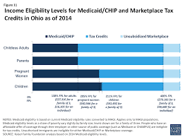 the ohio health care landscape the henry j kaiser family