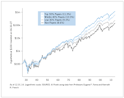 5 Reasons To Be A Dividend Growth Investor Intelligent