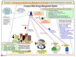 Short notes for types of company in malaysia. Eccj Text Malaysia Energy Management In Buildings And Factories