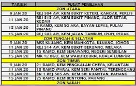 Pemilihan akhir rekrut siri 193/2021. Cerita Dari Lipis Pengambilan Rekrut Td 2020 Siri 192